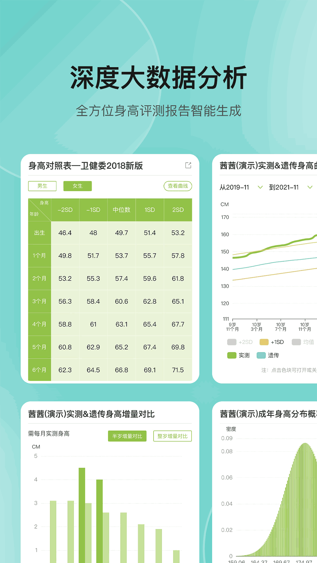 高小鹿身高簿