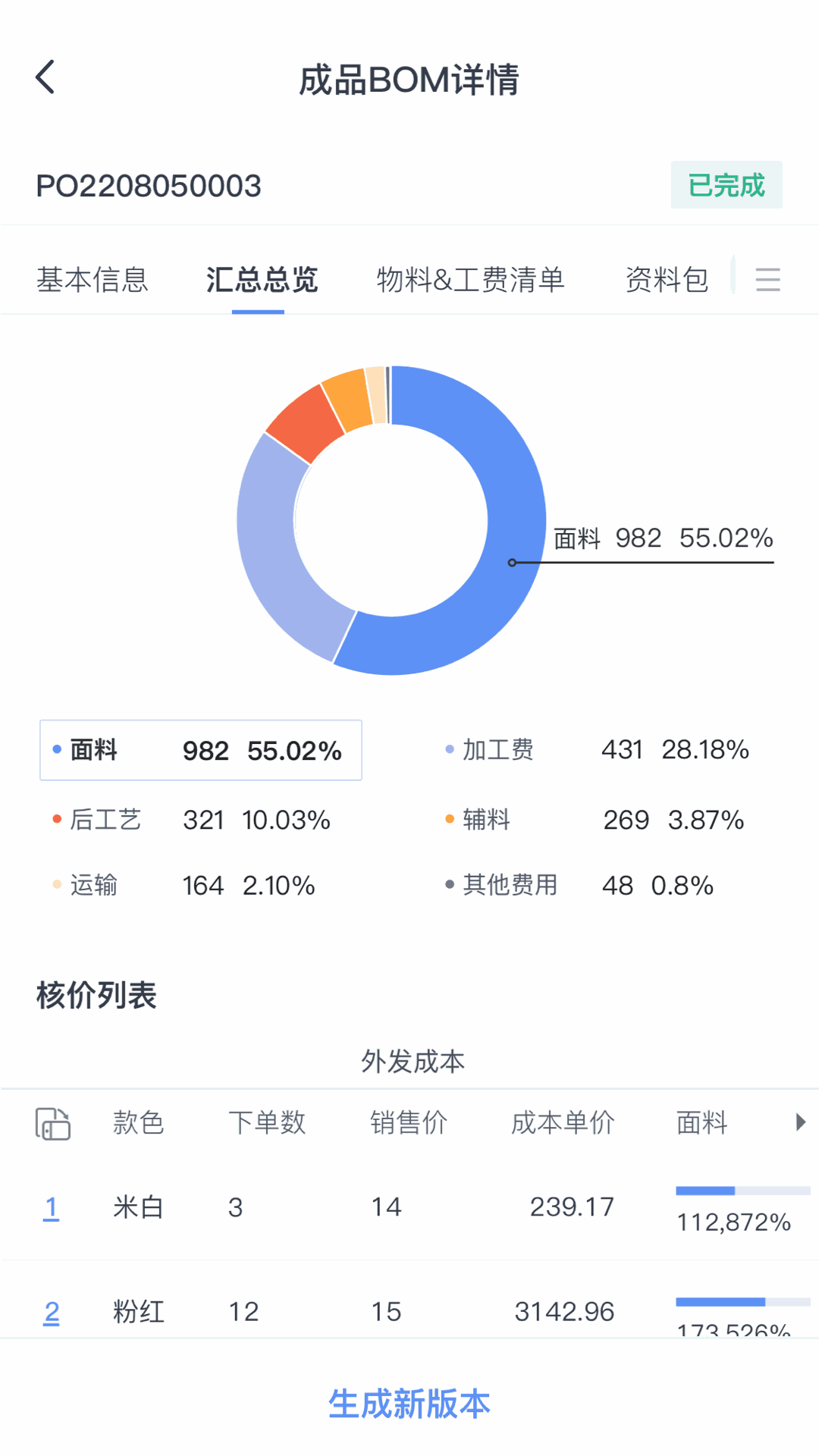 SF服装协同