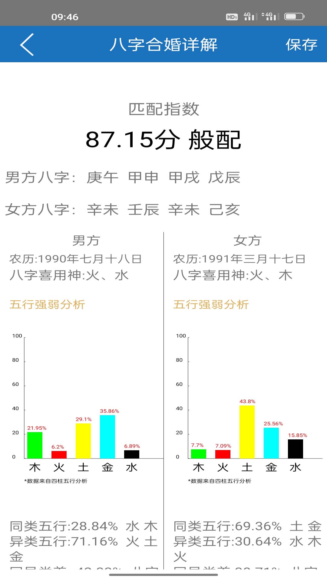 护益人生八字起名